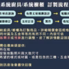【MIK廚具】木紋x白色結晶鋼烤 系統廚具：圖片 4